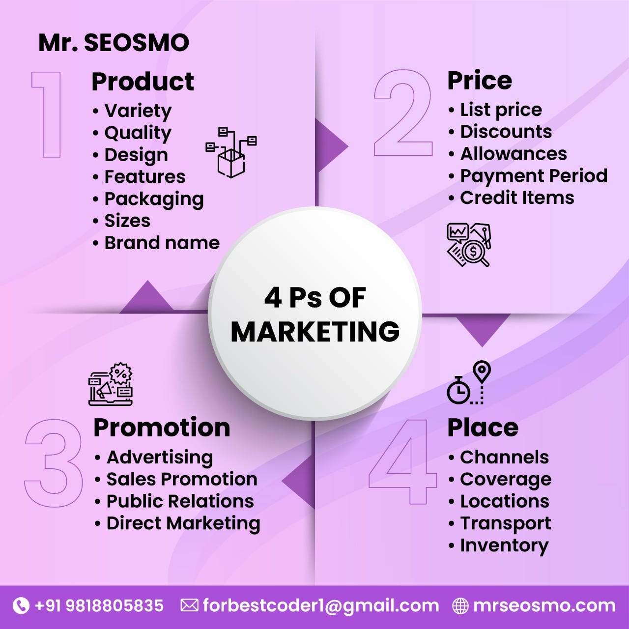4 P's Of Marketing - Seo Smo - Medium