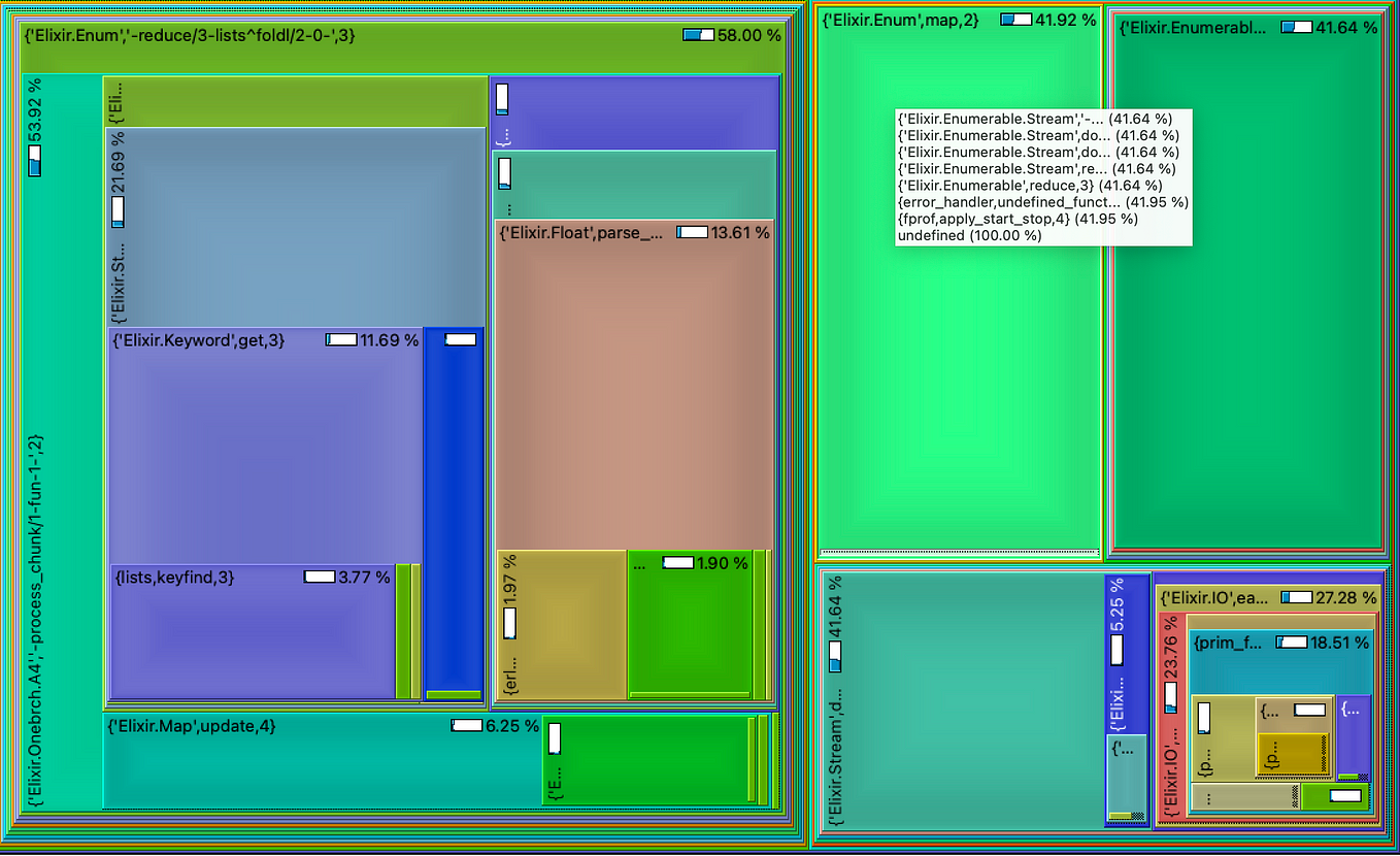 elixir-associative-data-structures-maps-and-keyword-lists-by-eduardo