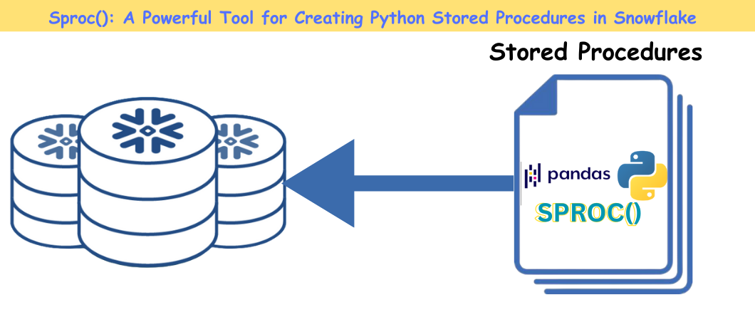 Sproc: A Powerful Tool for Creating Python Stored Procedures in Snowflake