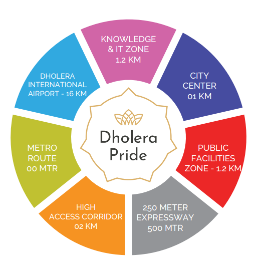 Dholera Smart City Land/Plots Investment — Buy 1 Dholera Plot Get 1