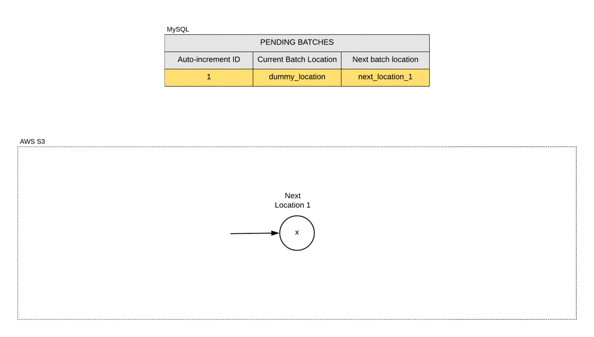 AWS Architecture in Motion: Creating Animated GIFs