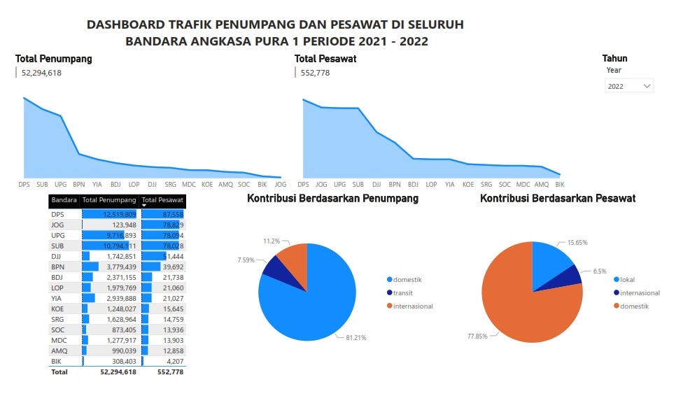 kindly check https//molina.imigrasi.go.id Panji Akbar Prisdiminggo Medium