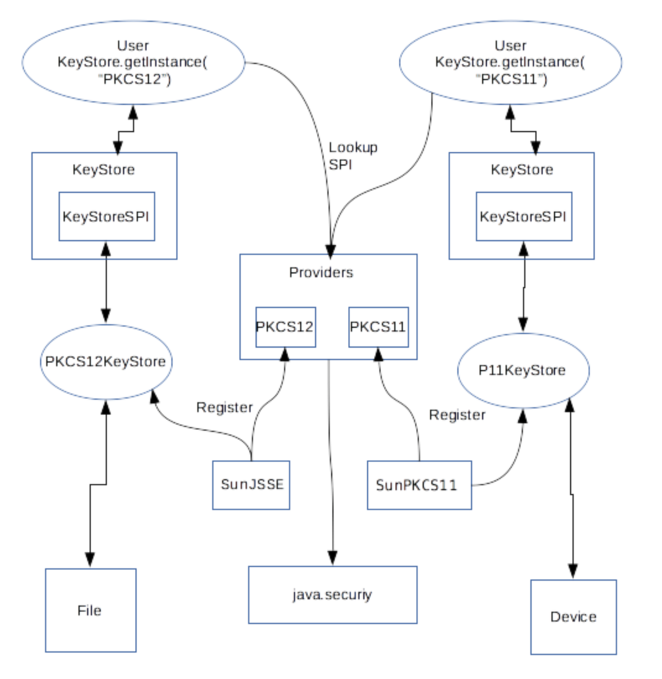 AES Java Encryption Performance Benchmarks | by Gerrit Jansen van ...
