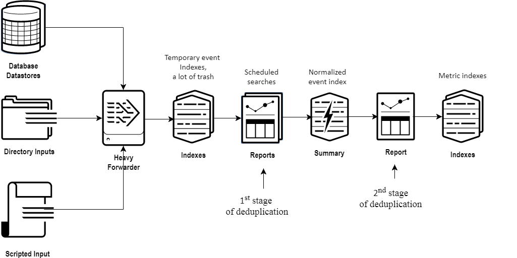 Enhancing Streamlit tables with AgGrid Medium