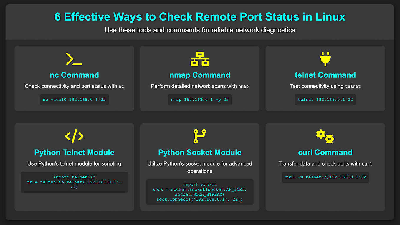 6 Ways to Check Remote Port Status in Linux: Highlighting Two New Approaches