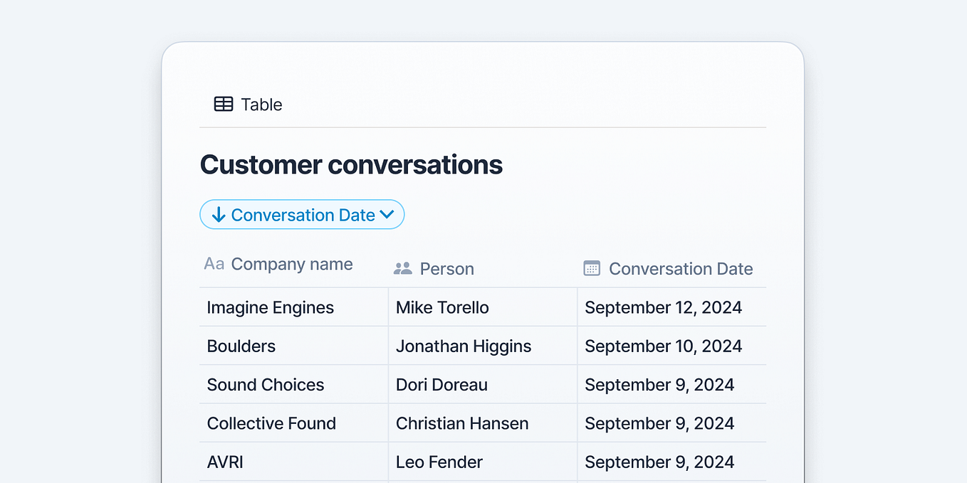 A love letter to great company emails by Jess Schalz Sep, 2024 Medium