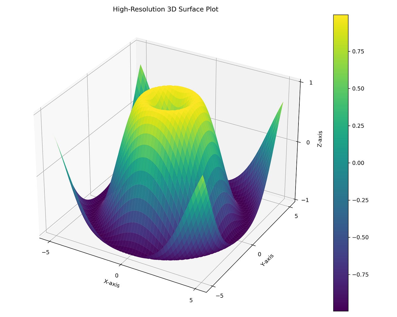 Linear Regression Plots using Seaborn | by Dr. Alvin Ang | Mar, 2024 ...