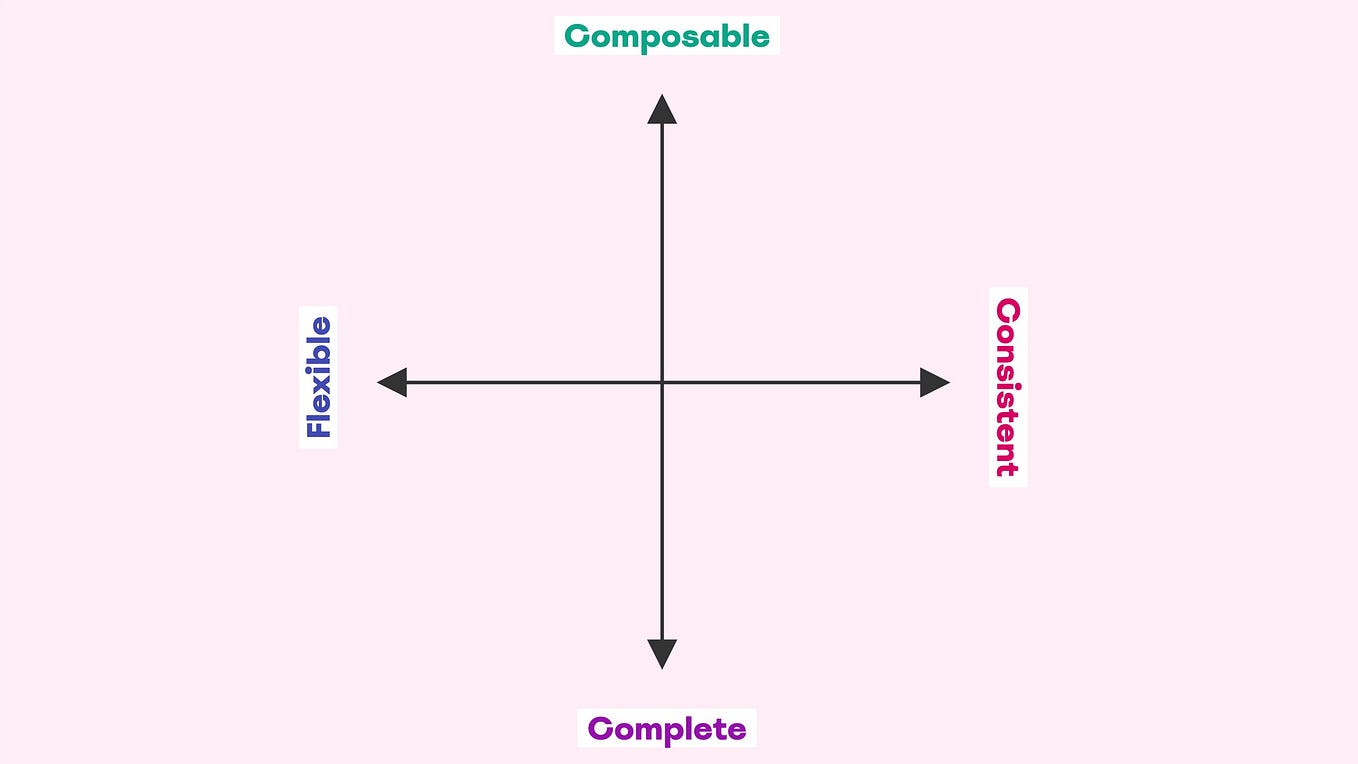 The Design Principles Of The POS System · POS Design Guide Part 2 | by ...
