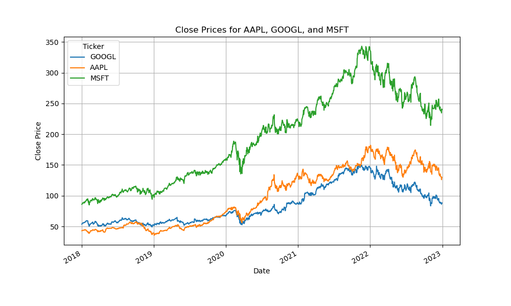 Quick Start Guide: Introduction to Technical Analysis in Python Using ...