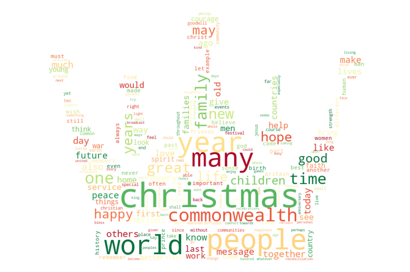 Scraping Tweets by Location in Python using snscrape | by Scott Tomlins ...