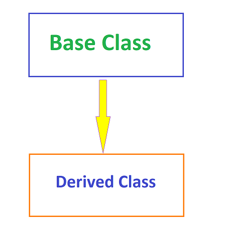 Function Prologue and Epilogue. Function prologue and epilogue… | by ...