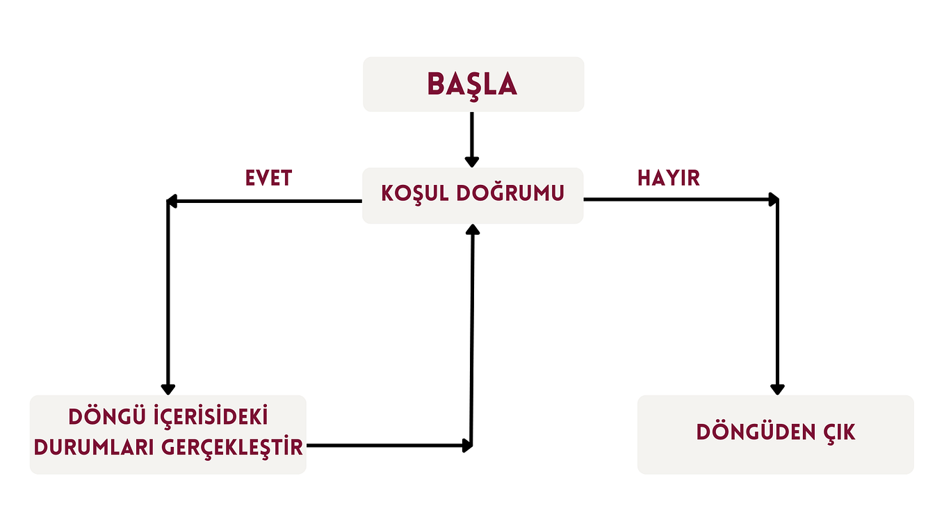Java’da Switch-Case Yapısı: Haftanın Günleri | by Abdulkerim Çetinkaya ...