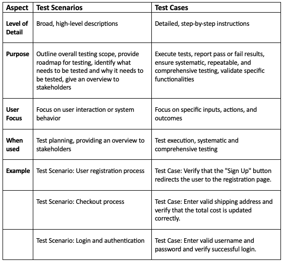 Crucial Role of Requirement Management in Test Process Improvement | by ...