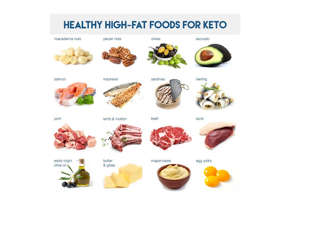 The Ultimate Ketogenic Diet Food List: What to Eat and Avoid on Keto