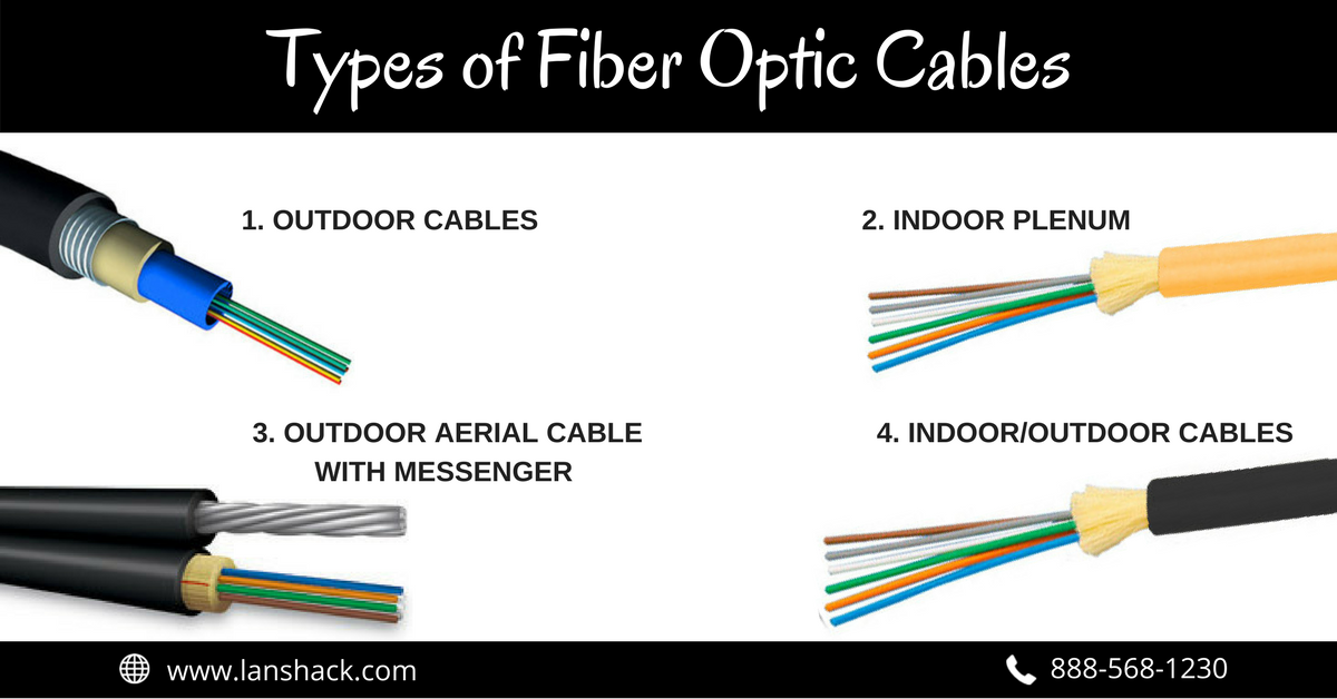 Choosing a Pre-Terminated Fiber Optic Assembly for your Needs | by Lee ...