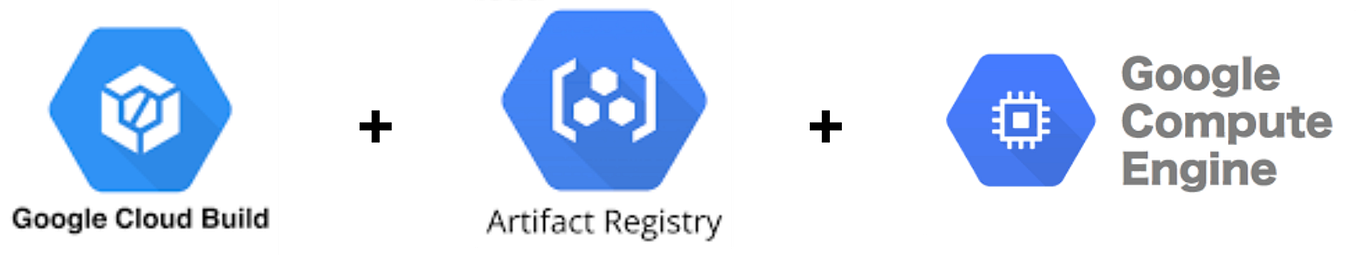 Manage Docker Image Using Google Artifact Registry | by Raginda Firdaus ...
