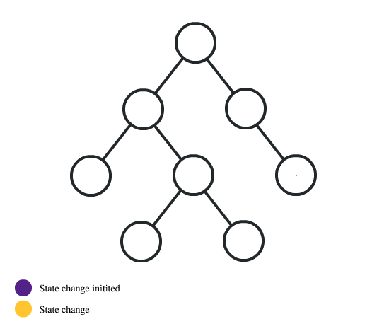 Techniques for decomposing React components | by David Tang | DailyJS ...