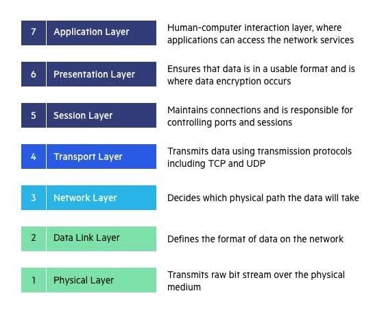 Understanding the TCP/IP Model: A Comprehensive Guide. | by Mohammad ...