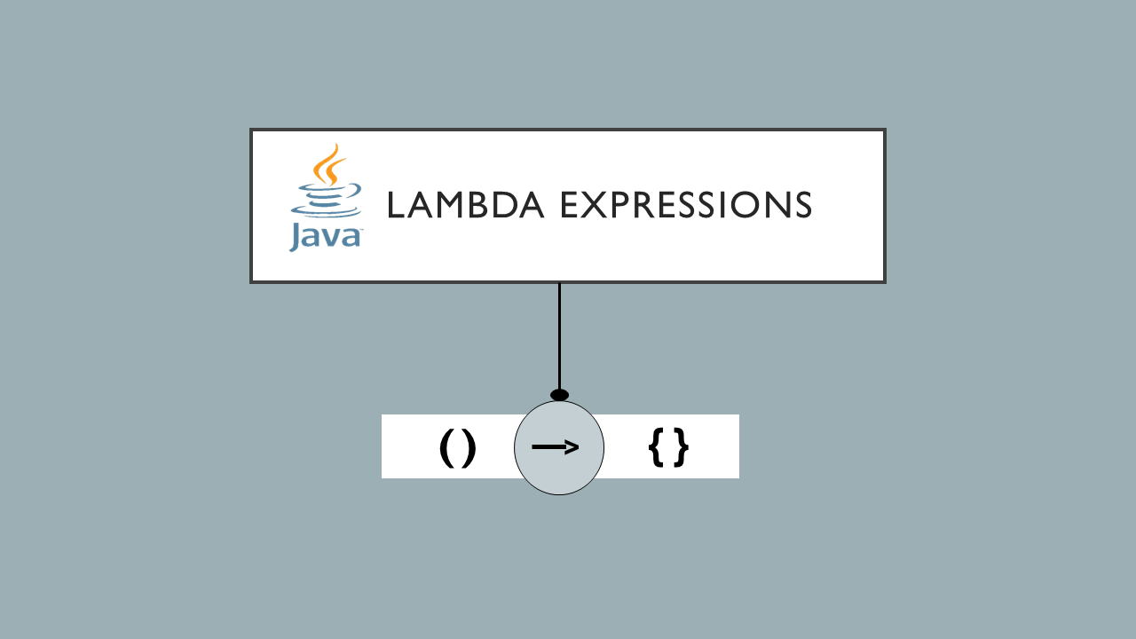 Java Threads | Threads VS Processes | Difference between Thread and ...