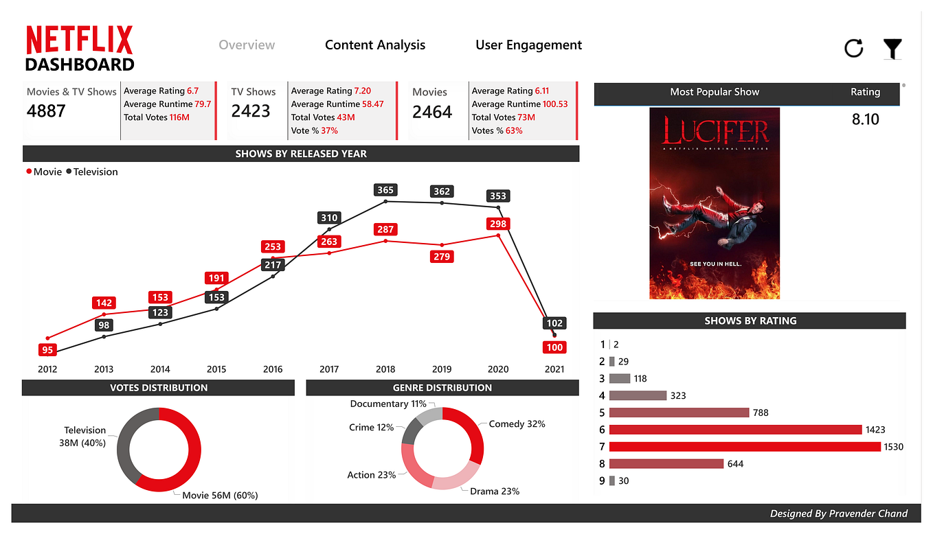 Hr Dashboard Using Ms Excel. Introduction 