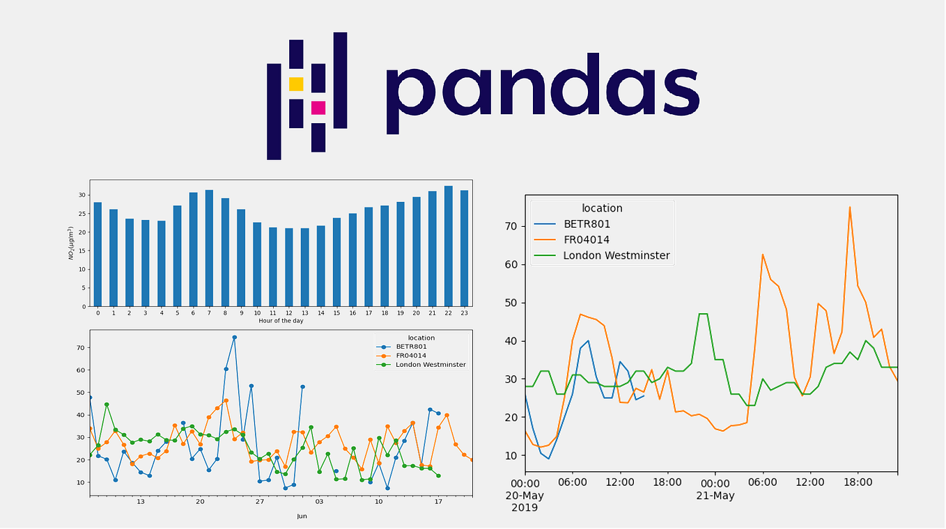 Pandas convert to string. Pandas python. pandas графики. pandas datetime. pandas python иконка.