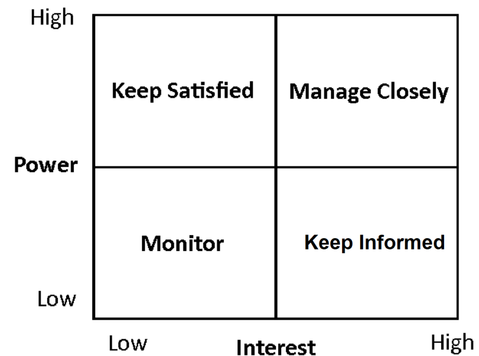 Top 11 Factors (Internal) Affecting Organisational Performance | by ...