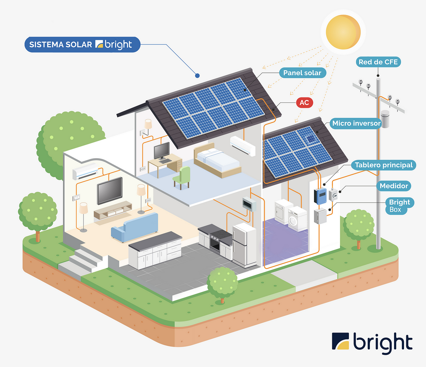 5 ventajas de rentar paneles solares en vez de comprarlos · Bright