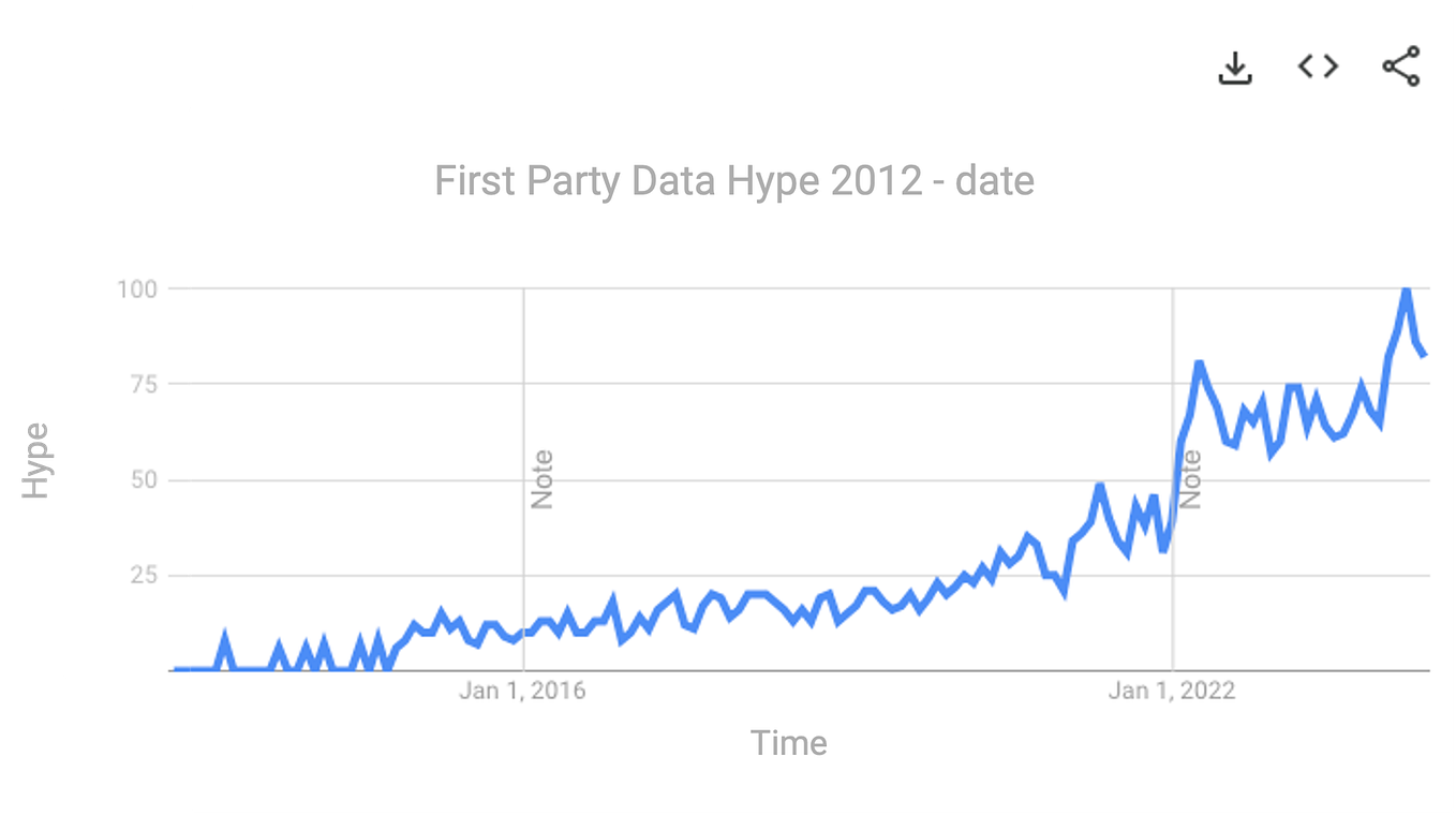 3 Reasons Why Price Transparency Is the Unparalleled GoTo Marketing Strategy by Aldric Chen