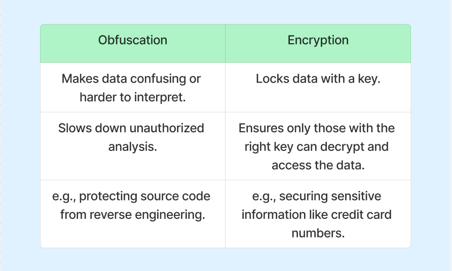 AES vs. RSA — Understanding Symmetric and Asymmetric Encryption for ...
