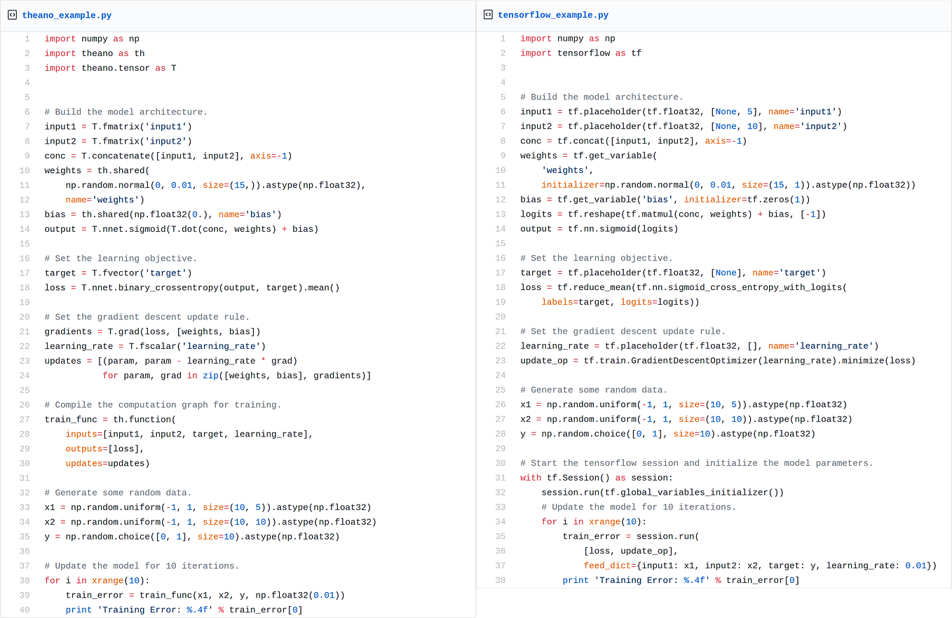 Introducing the AI Blueprint Engine: A Code Generator for Deep Learning ...