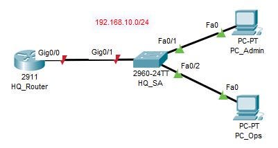 Belajar Konfigurasi Routing Dinamis Menggunakan Routing RIP V2 Di Cisco ...