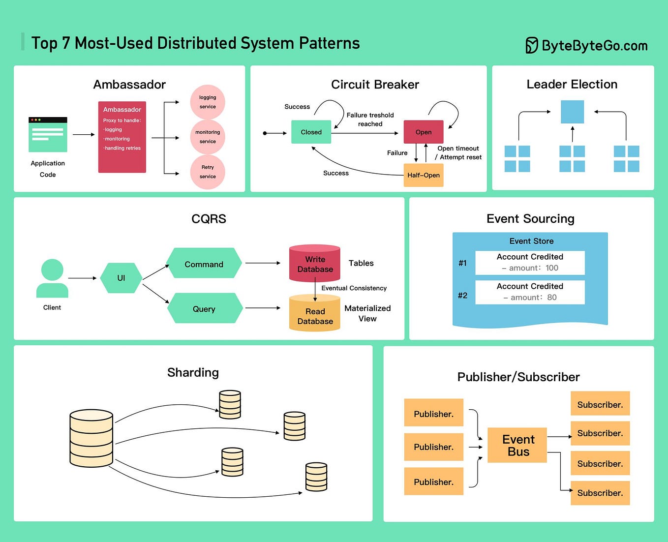 Top 5 Redis Use Cases in Distributed Systems | by Mahesh Saini | Medium
