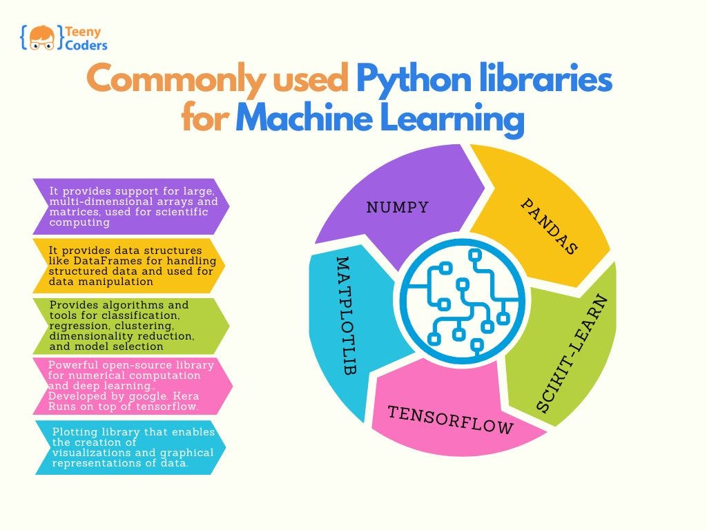 decision-trees-in-machine-learning-an-essential-guide-by-teenycoders