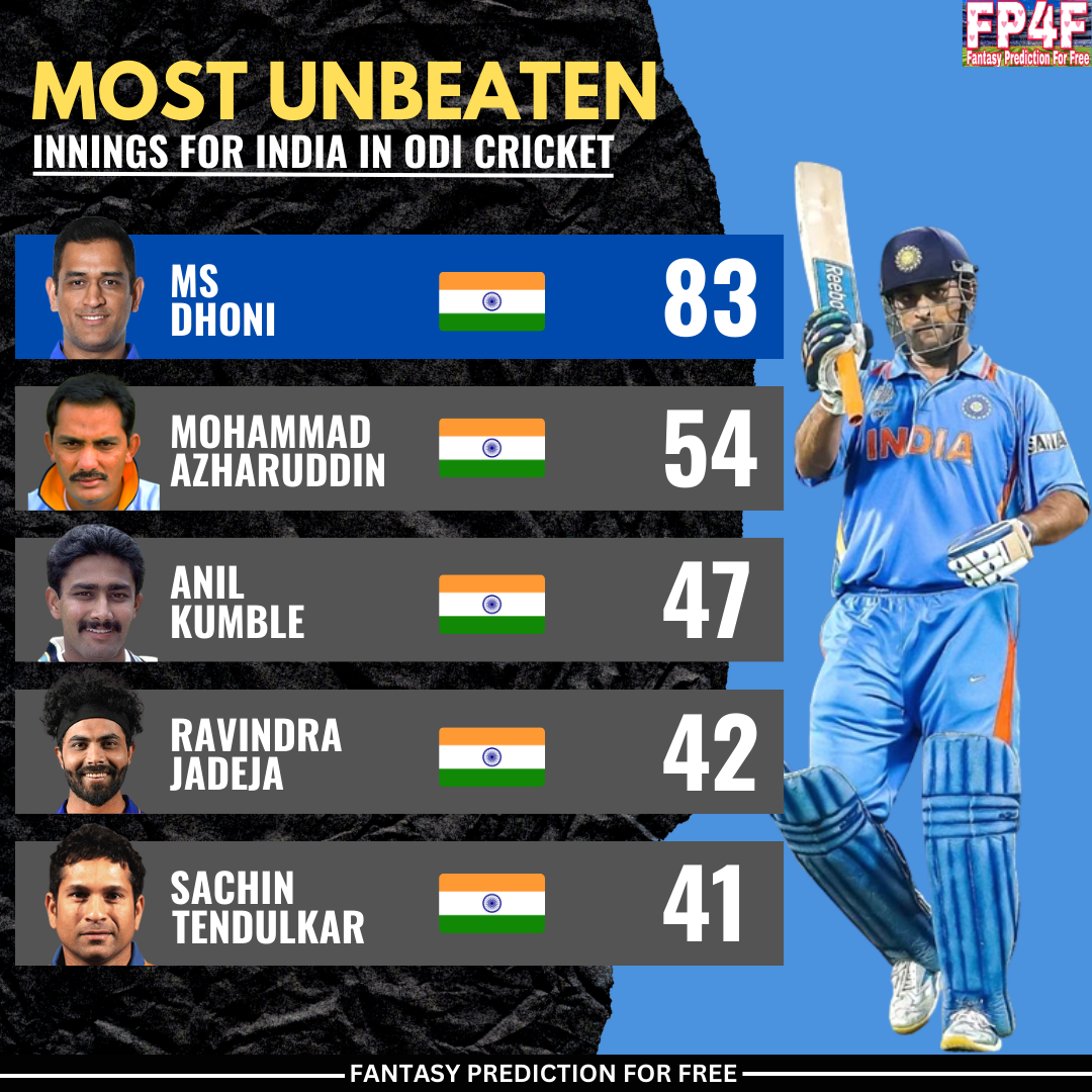 Most Wickets in The Hundred Men's 2023. 📷 The Hundred MostWickets 
