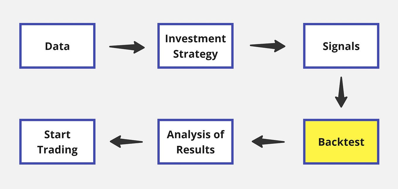 Genetic Algorithm (GA) approach to optimize a trading strategy using ...