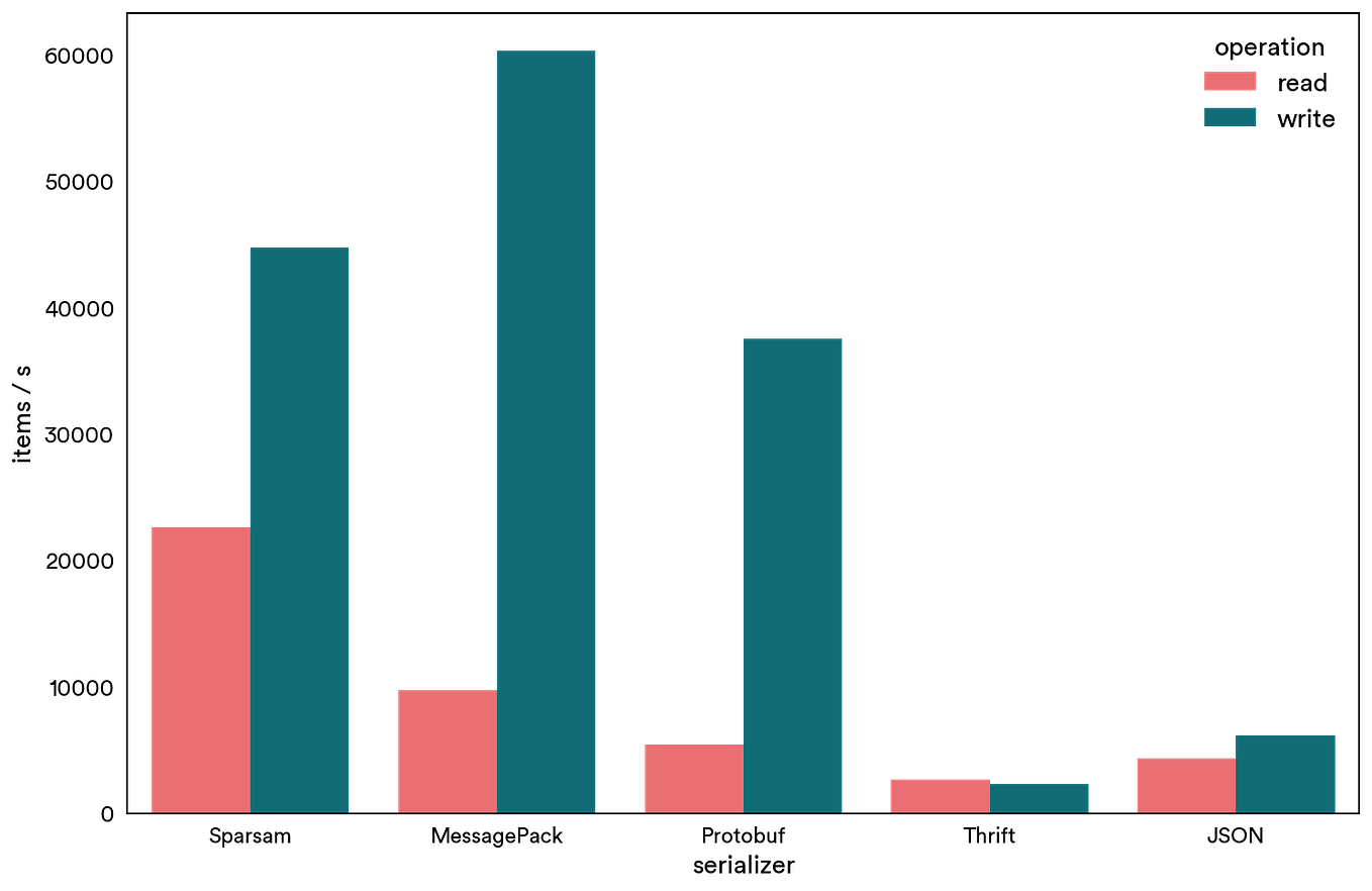 Dynein: Building an Open-source Distributed Delayed Job Queueing System ...
