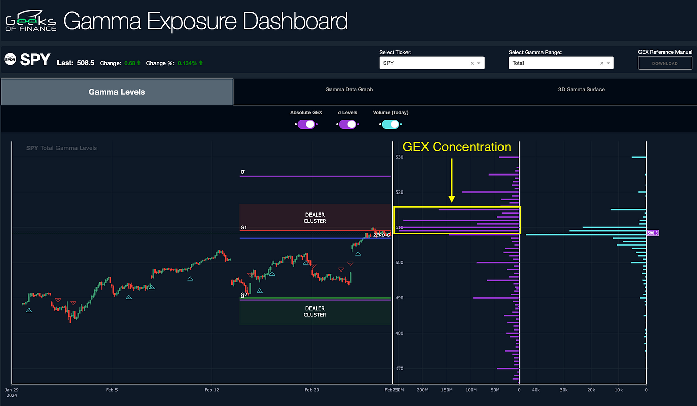 Mastering Market Signals: Implementing Ichimoku Cloud in Python | by ...