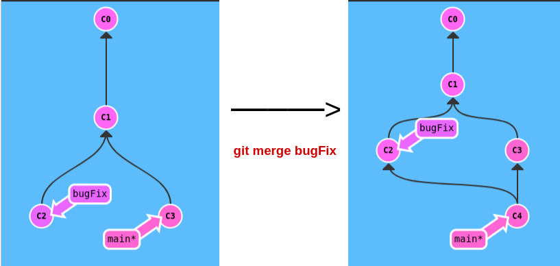 Convert Java code into Class Diagrams using AI(draw.io,PlantUML,Mermaid ...