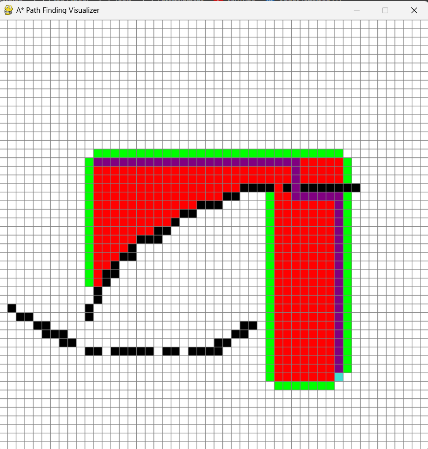 Exploring Path Planning with RRT* and Visualization in Python | by ...