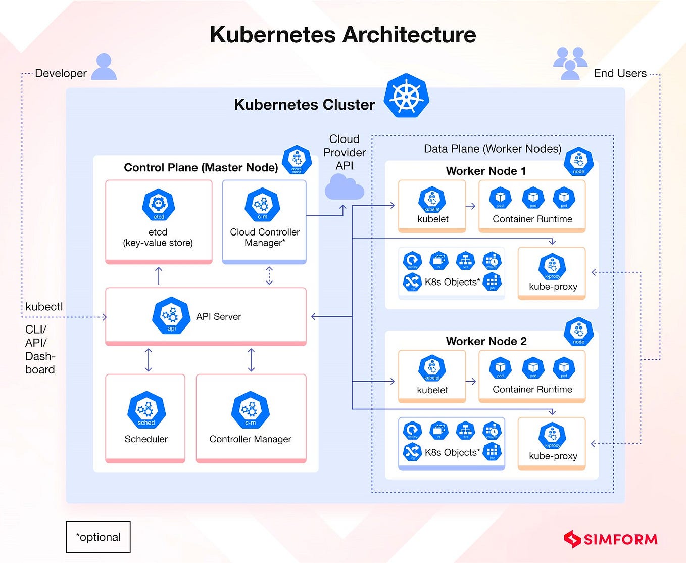 Introduction To Kubernetes Kubernetes Often Abbreviated As K8s By 