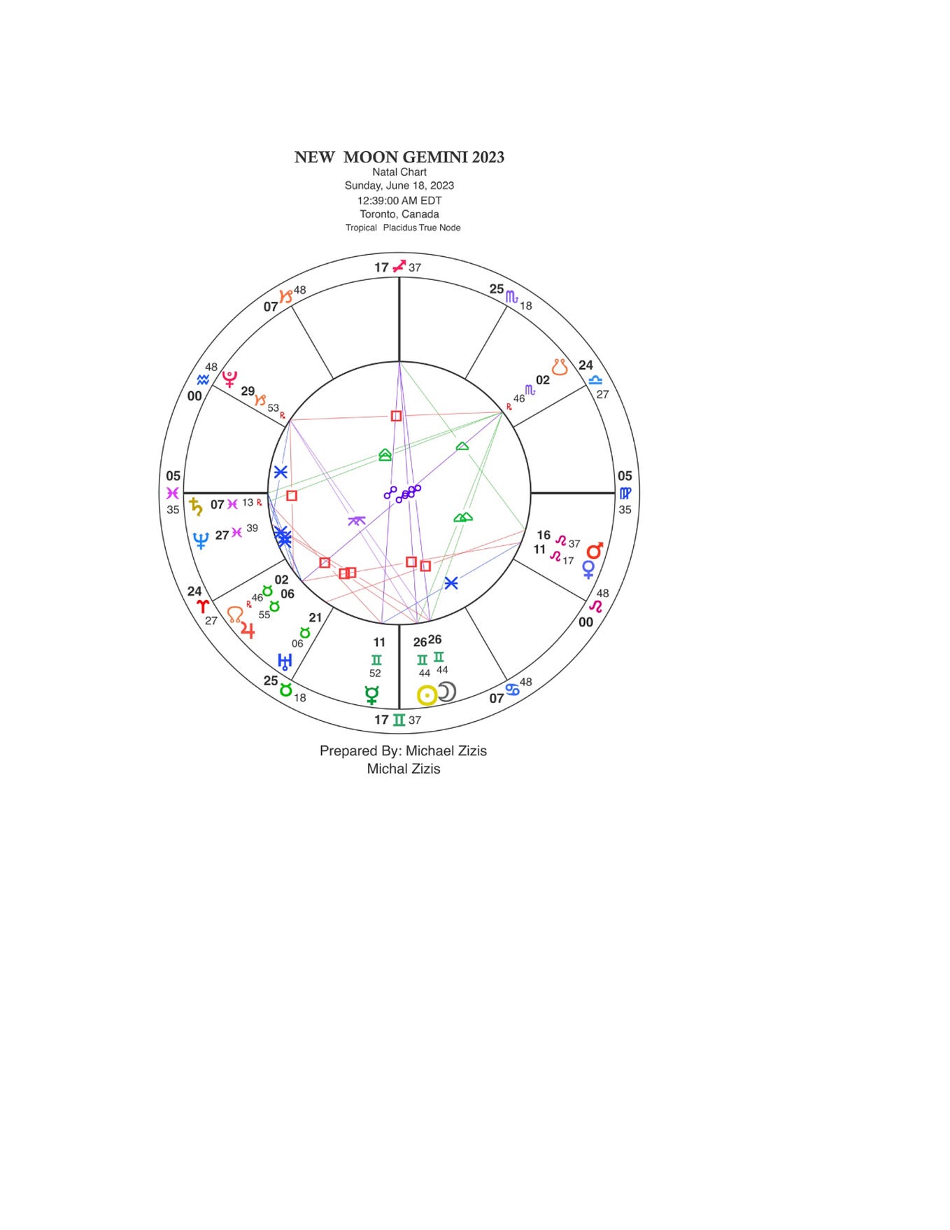 January 21st, 2023 New Moon at 1° Aquarius 🌑 by Veronika Foxbörn Medium