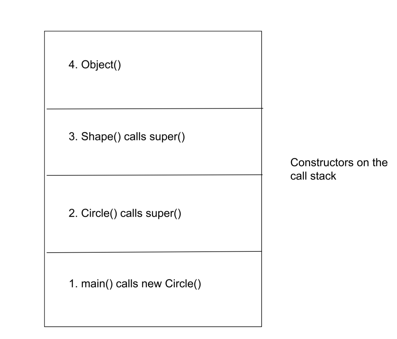 Inheritance in Java. Inheritance is everywhere in java.We… | by ...