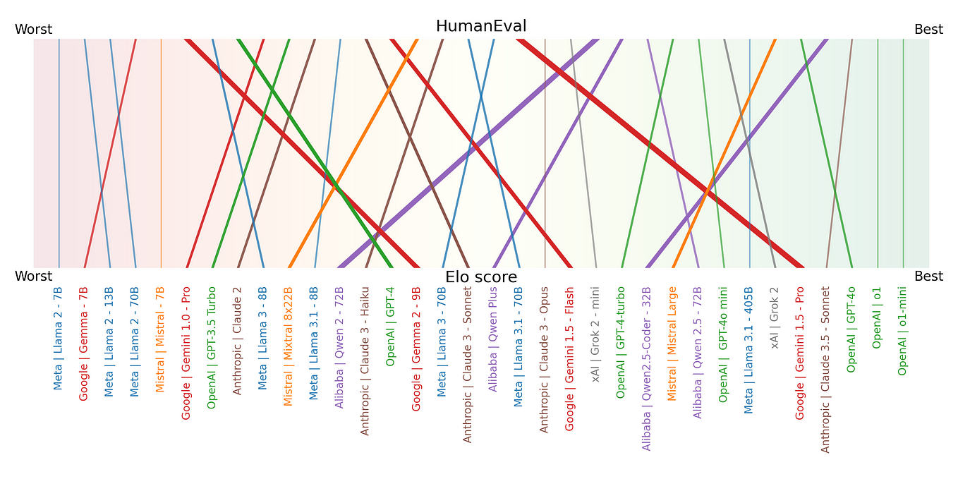 Representation Learning Breakthroughs Every ML Engineer Should Know representation-learning-breakthroughs-every-ml-engineer-should-know