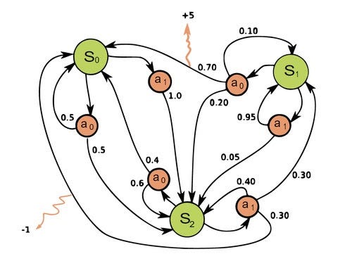 Process Mining with open source python library sberPM | Medium