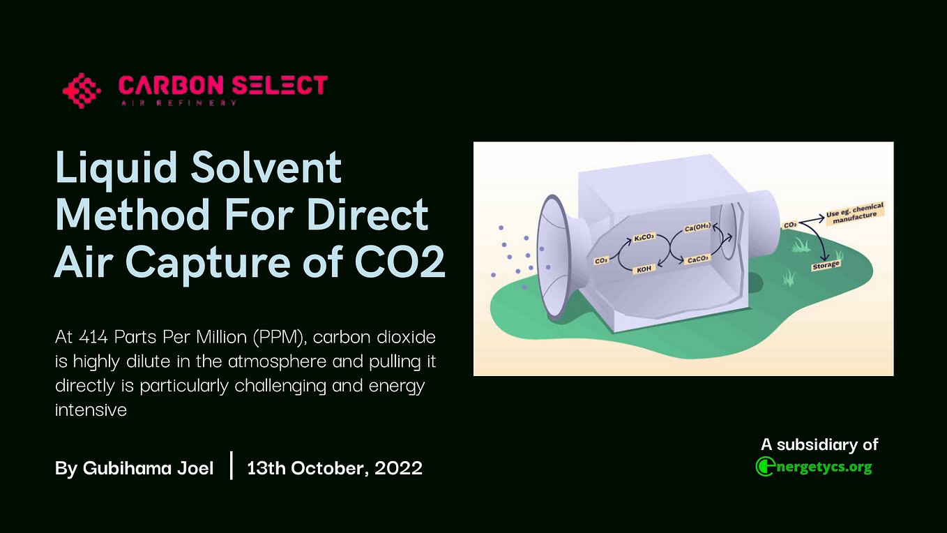 Solid Sorbent Method For Direct Air Capture Of Carbon Dioxide (CO2 ...