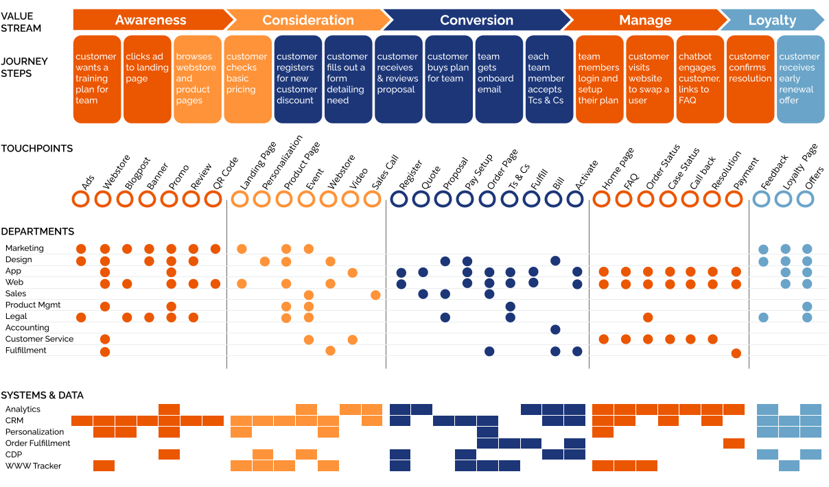 T Shaped Personas for Customer - 1*TvZekuOqhXuBHpInTp2GsQ 