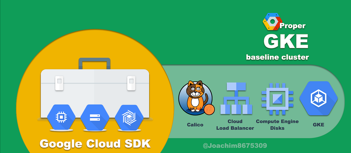 How to Protect Your Statefulset Data with Backup for GKE by Felipe