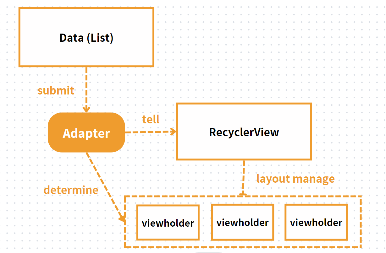 什麼是 Kotlin ?. 最近因緣際會開始接觸 Android 開發，而近代談到 APP… by Pollyanna Android