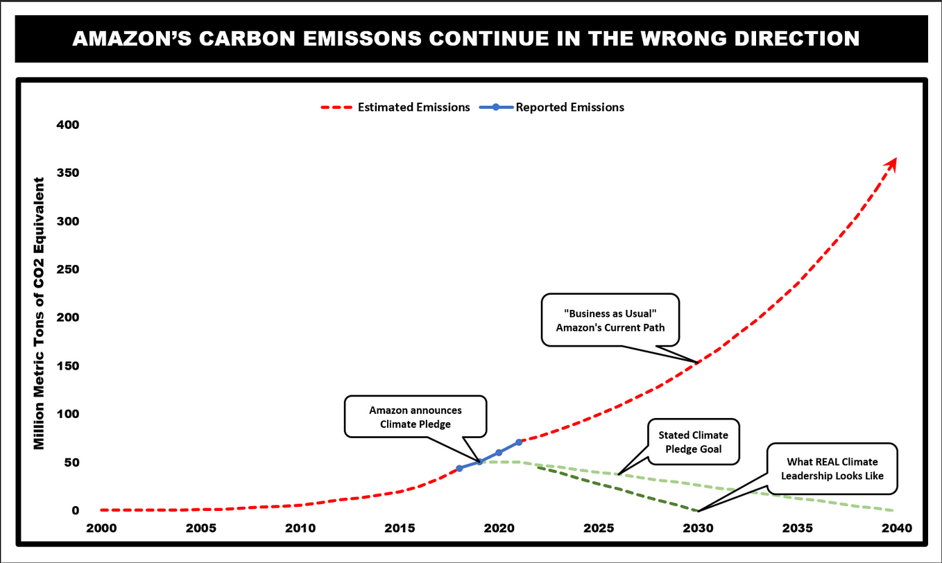 Open letter to Jeff Bezos and the Amazon Board of Directors | by Amazon  Employees for Climate Justice | Medium