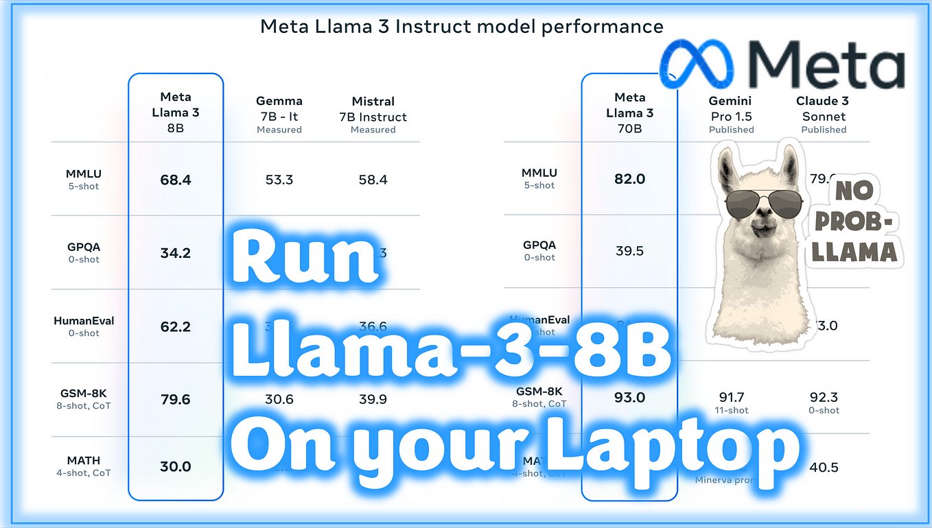 Llama3 is out and you can run it on your Computer!